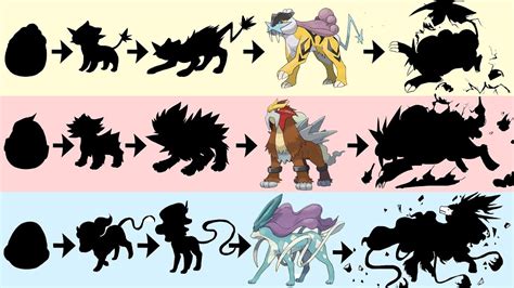 raikou mega evolution|[ Raikou ] The Pokémon Index: Evolution Chart, Move List, .